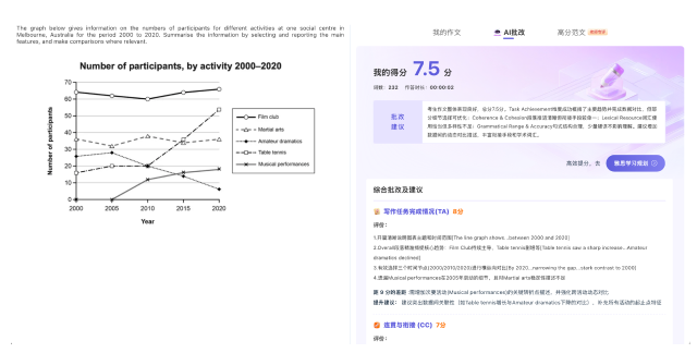 写作AI逐句精批润色