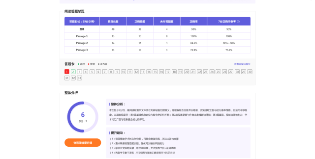 专属能力诊断报告
